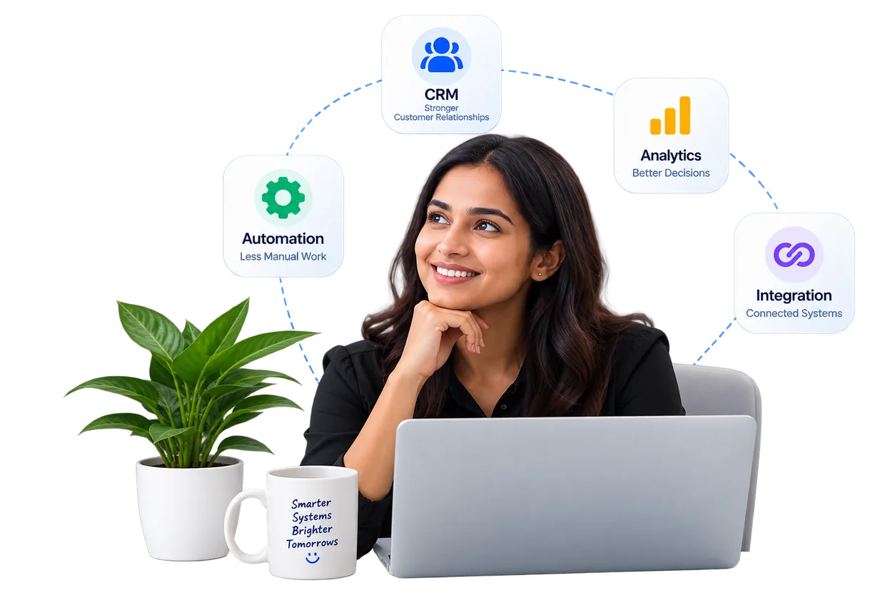 A Zovysys consultant at her desk, with Zoho CRM, Analytics, Automation and Integration highlights around her
