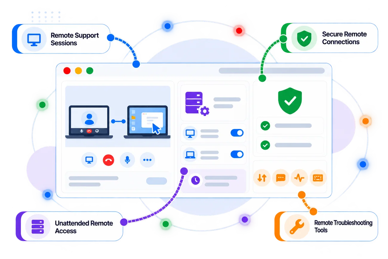 Zoho Assist product overview