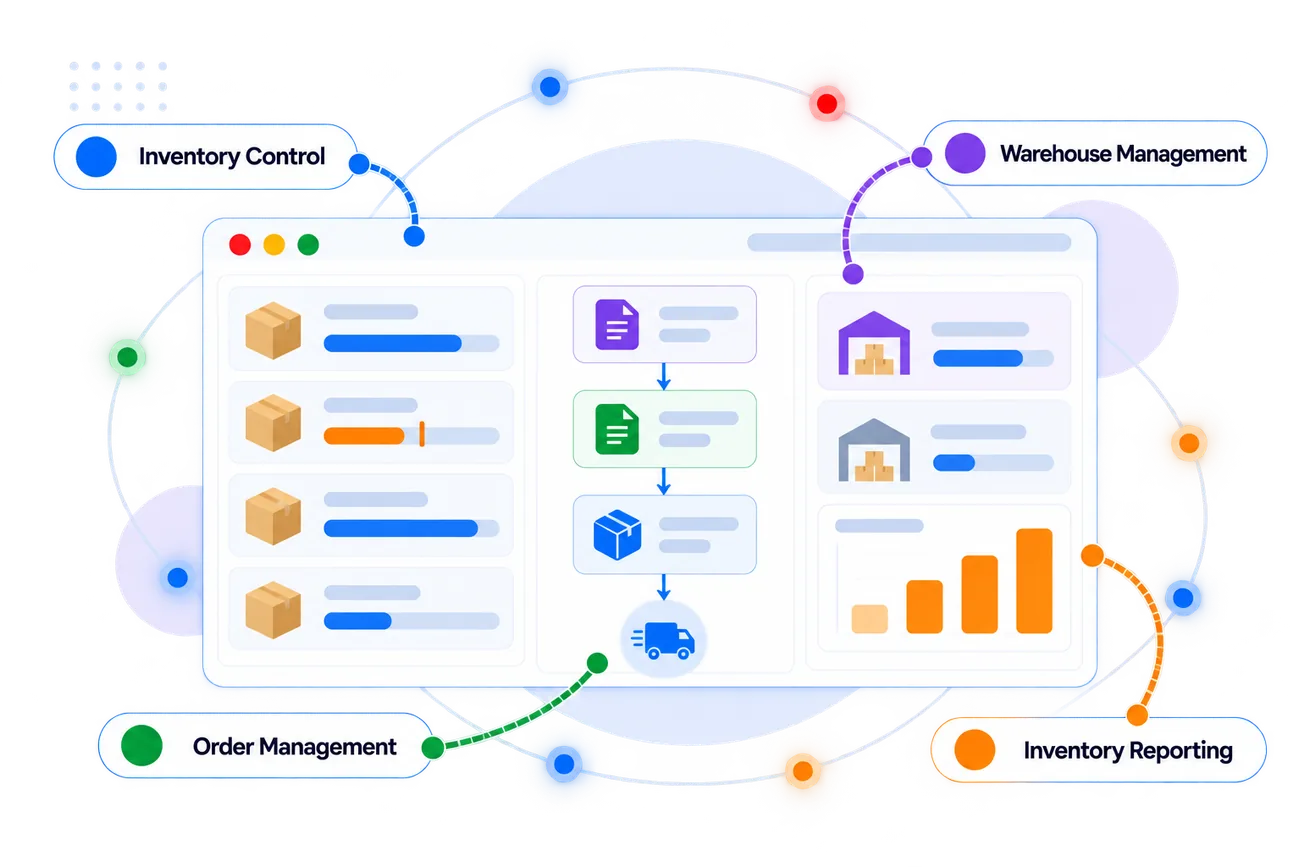 Zoho Inventory product overview