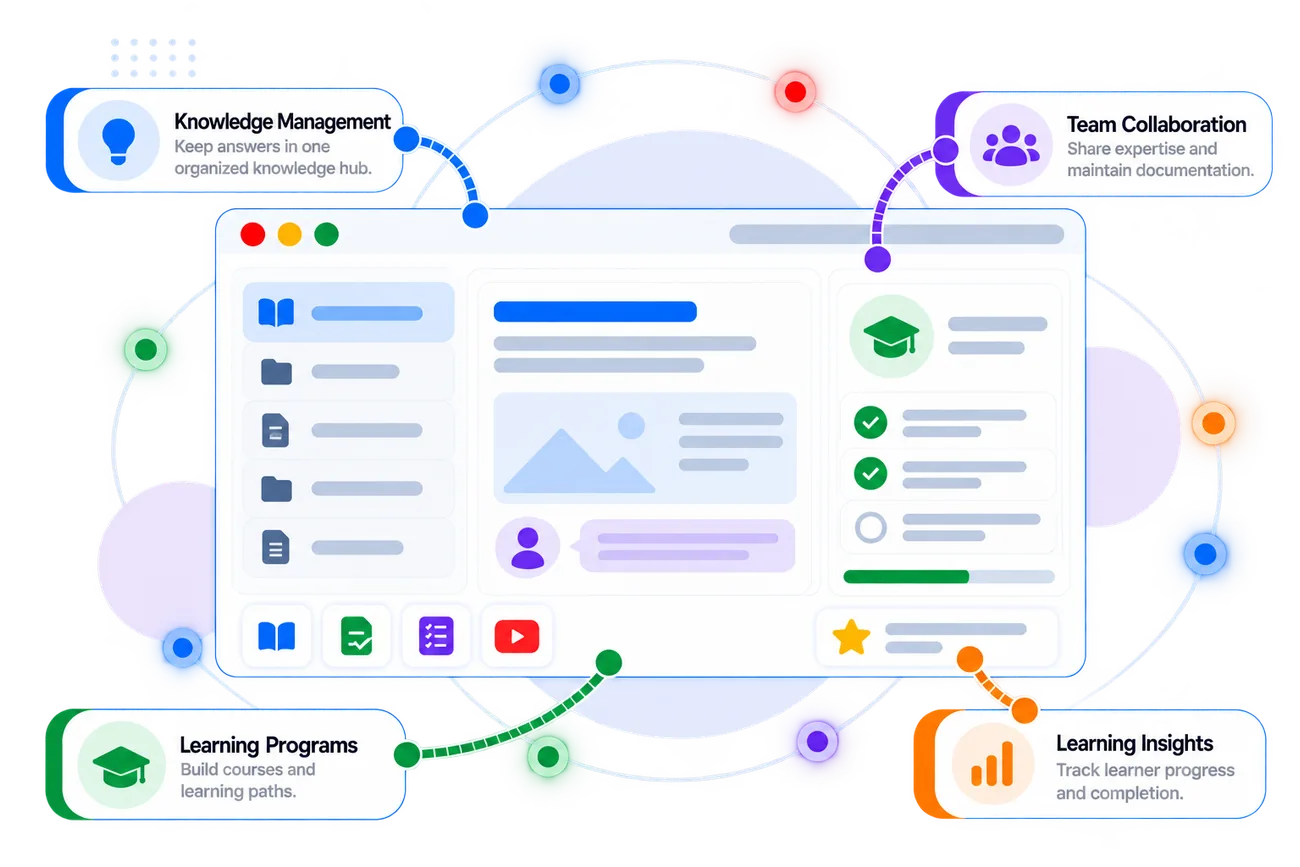 Zoho Learn dashboard with its key capabilities