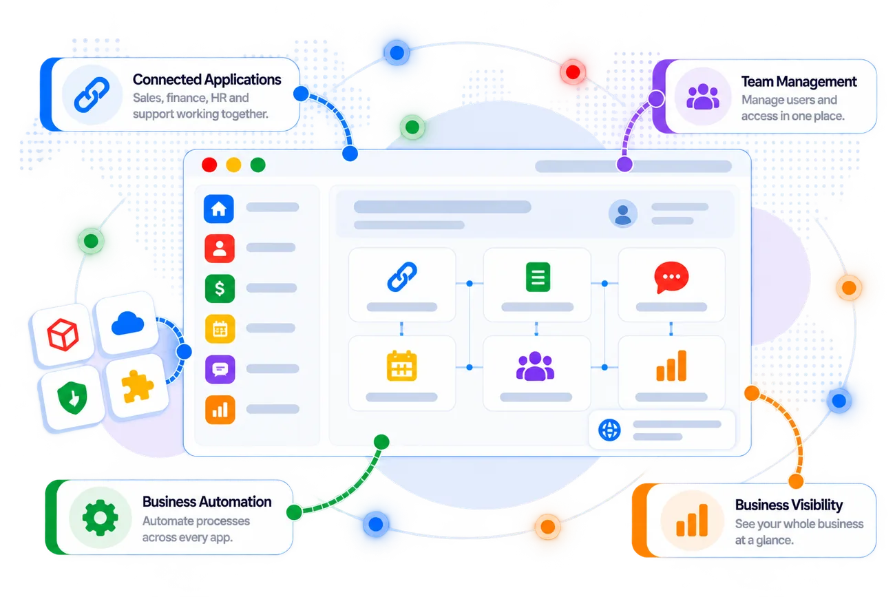 Zoho One dashboard with its key capabilities