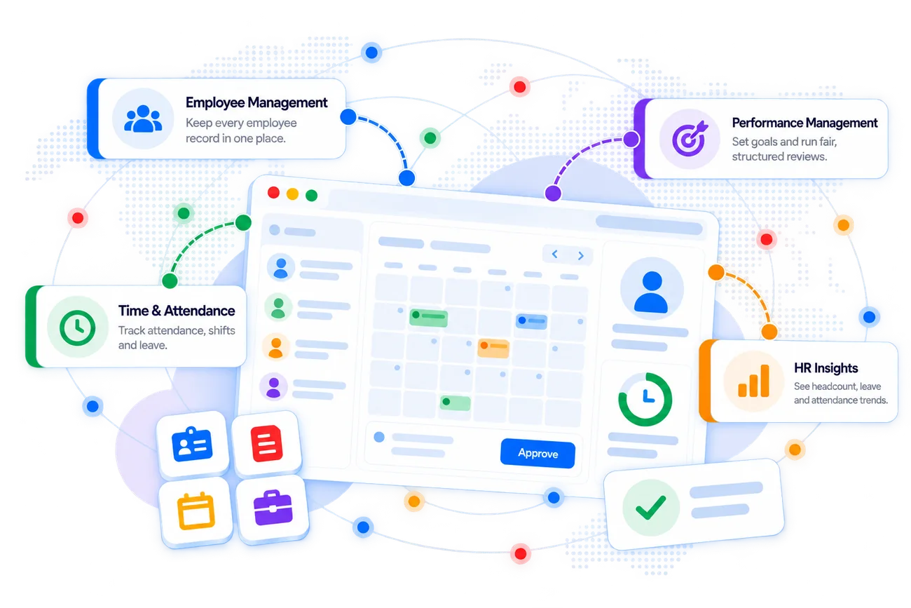 Zoho People dashboard with its key capabilities