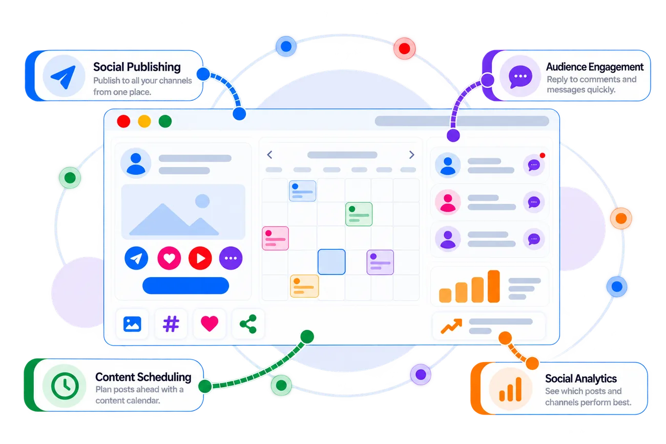 Zoho Social dashboard with its key capabilities