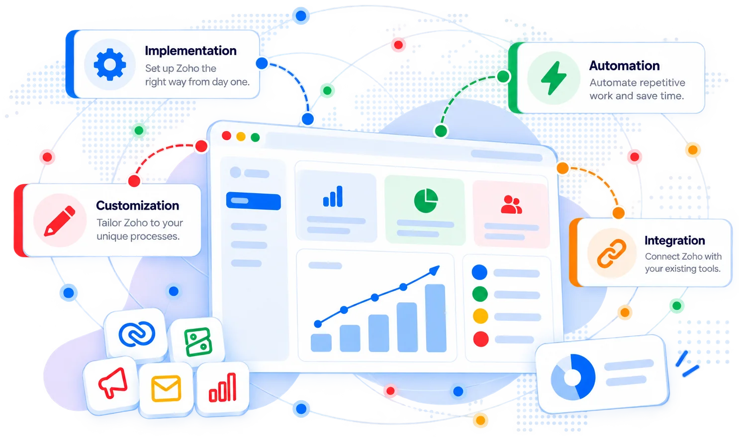 A Zoho dashboard connected to implementation, customization, automation and integration services
