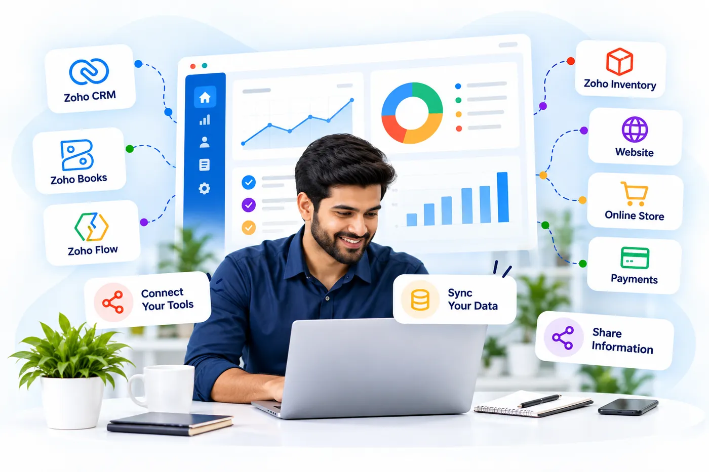 A consultant connecting Zoho CRM, Books, Flow and Inventory with a website, an online store and payments